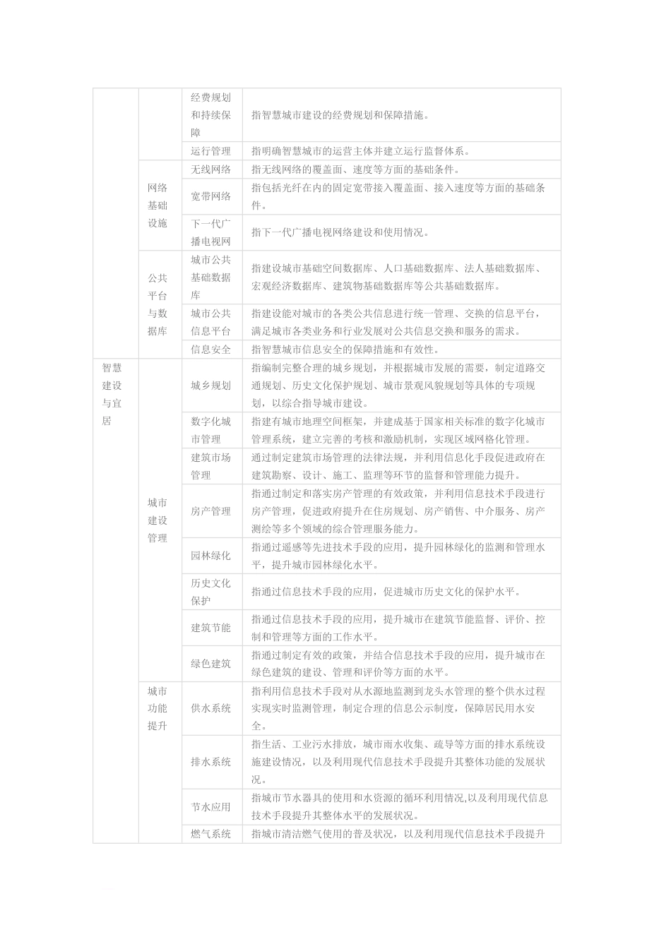 国家智慧城市试点暂行管理办法_第3页