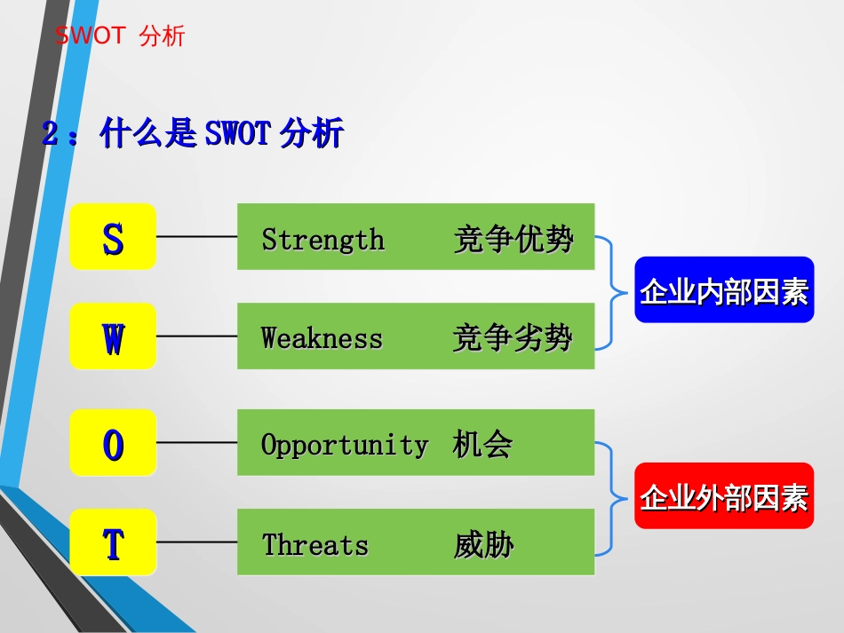 SWOT分析法很全面[共26页]_第3页