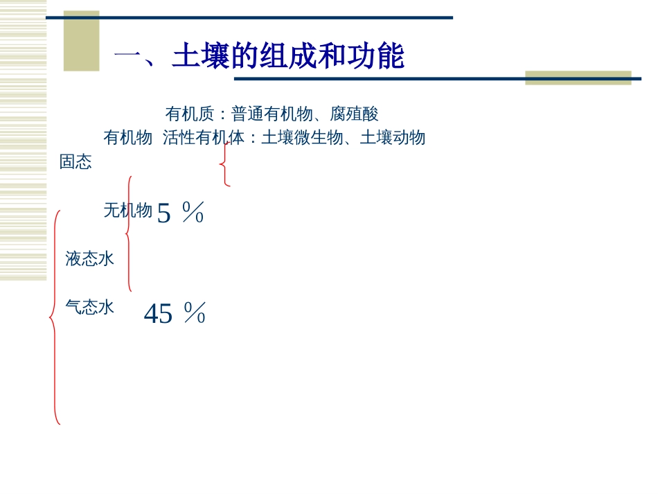 第九章土壤污染及其修复[共56页]_第3页