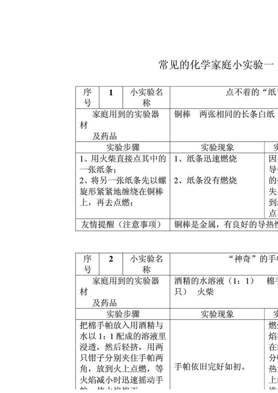 常见的化学家庭小实验100例[共25页]_第1页