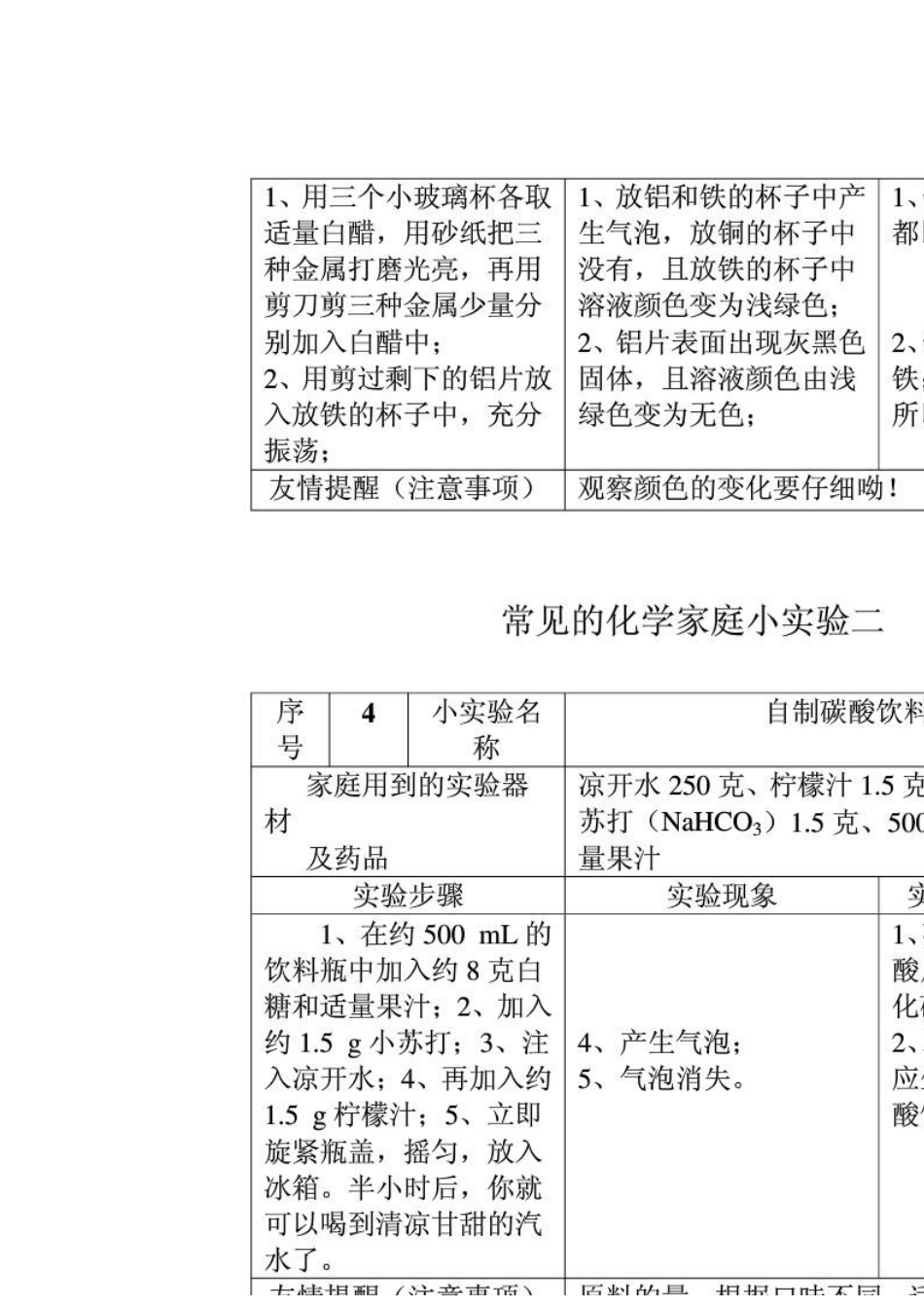 常见的化学家庭小实验100例[共25页]_第2页