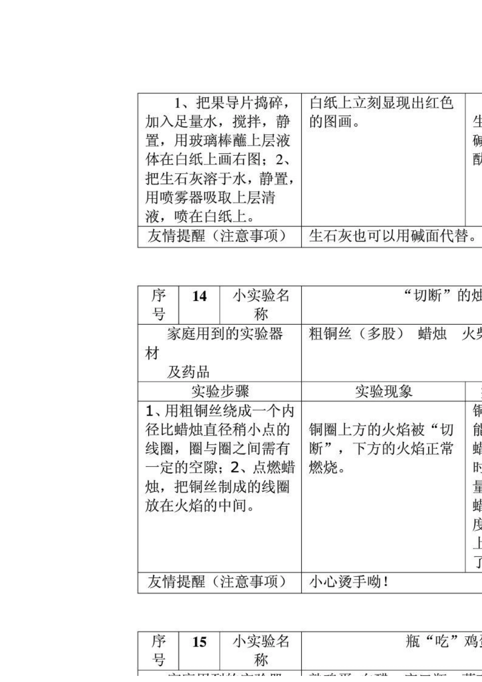 常见的化学家庭小实验100例[共25页]_第3页