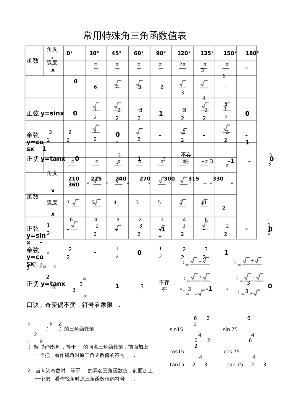 常用特殊角三角函数值表_第1页