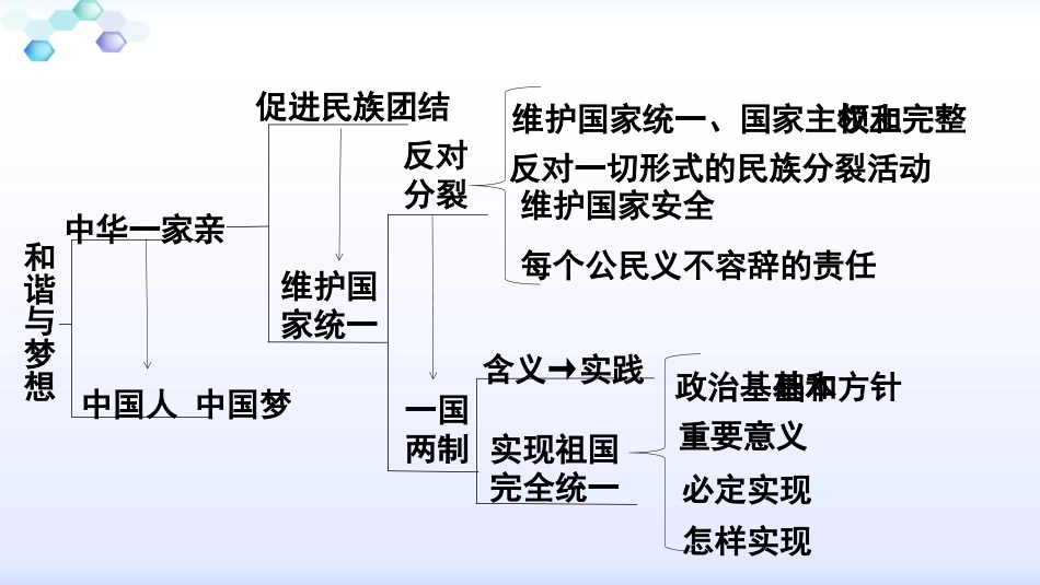 第四单元和谐与梦想_第3页