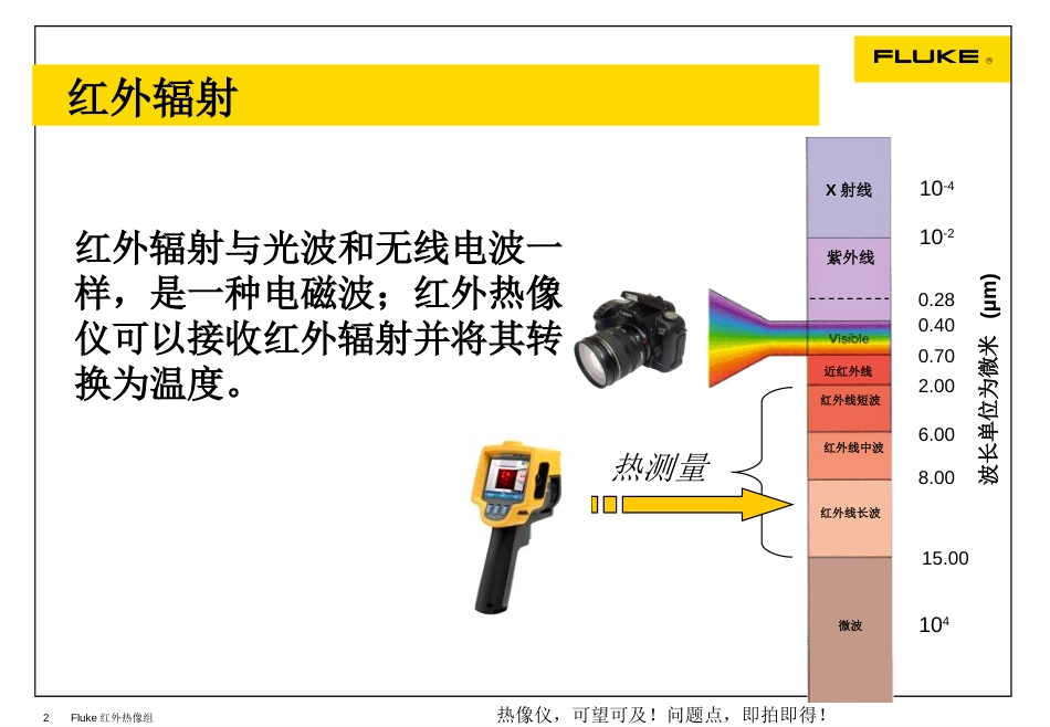 红外热像仪原理及其图解分析[共37页]_第2页