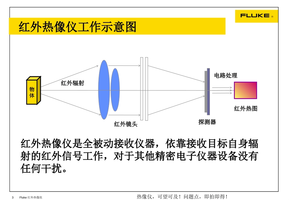 红外热像仪原理及其图解分析[共37页]_第3页