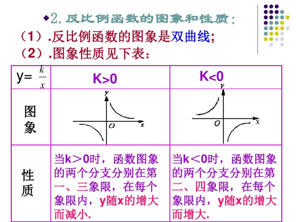 反比例函数的总复习_第3页