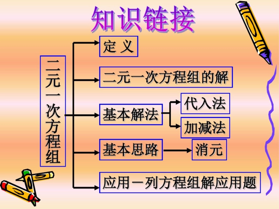 二元一次方程组解法[共17页]_第2页