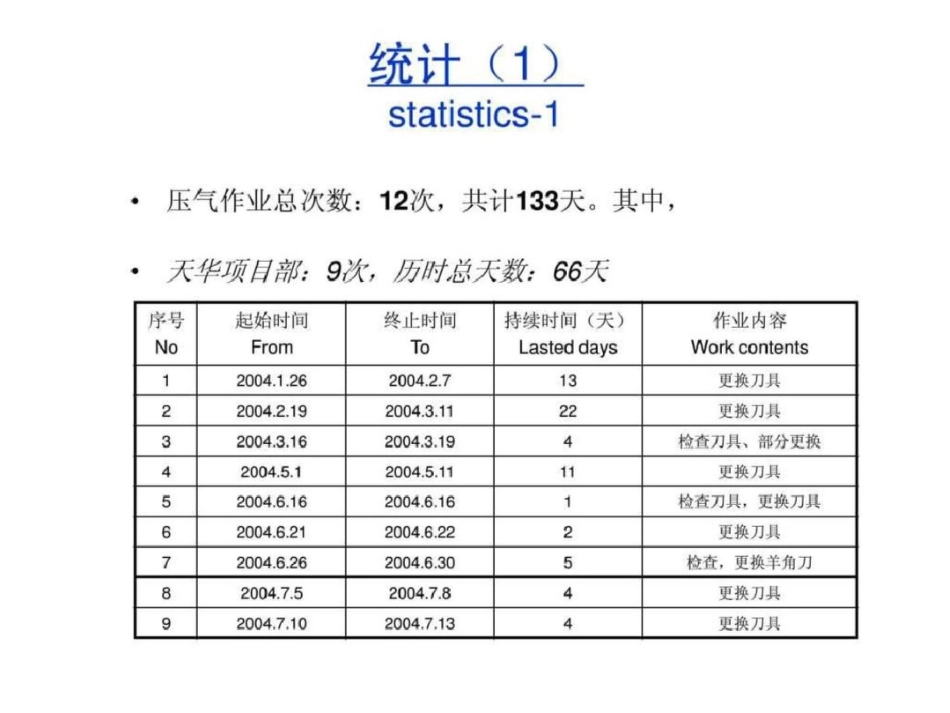 盾构施工中的压气作业.ppt文档资料_第3页