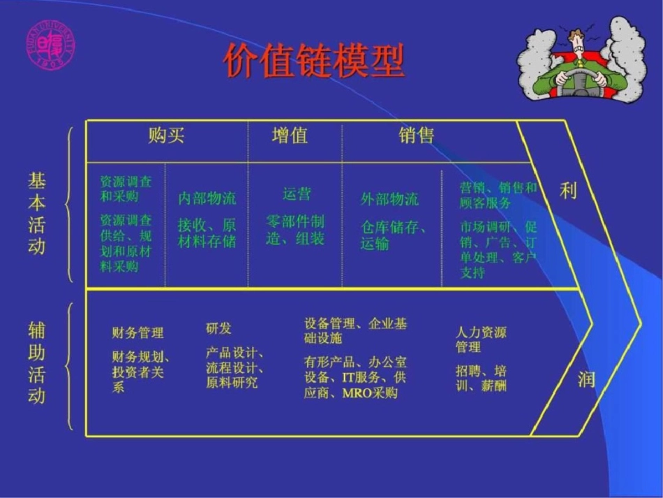 电子供应链管理文档资料_第3页