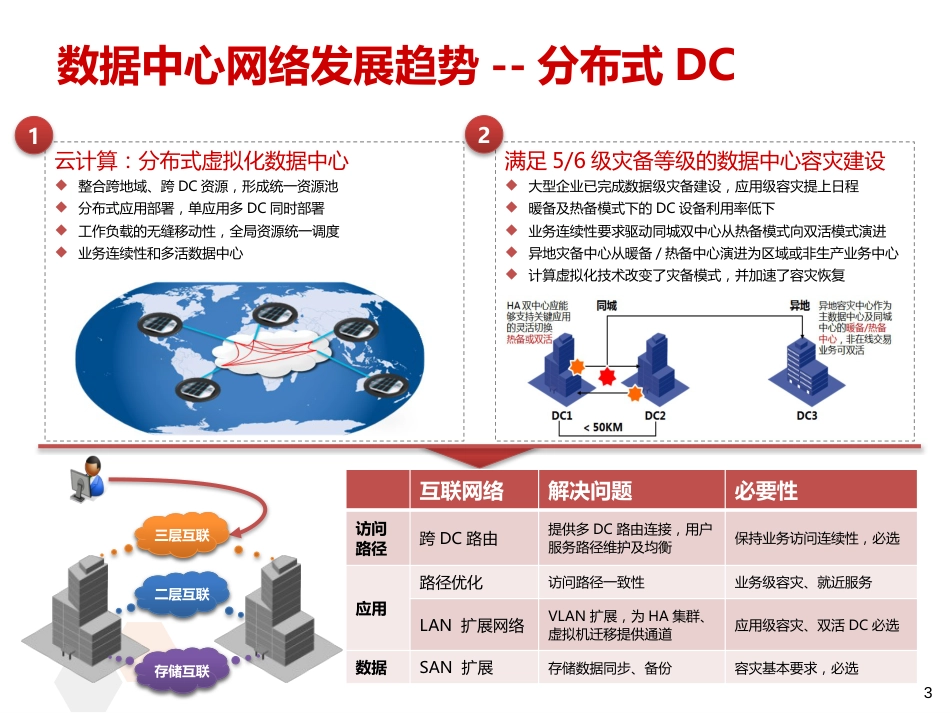 华为多活数据中心F5产品及应用介绍_第3页