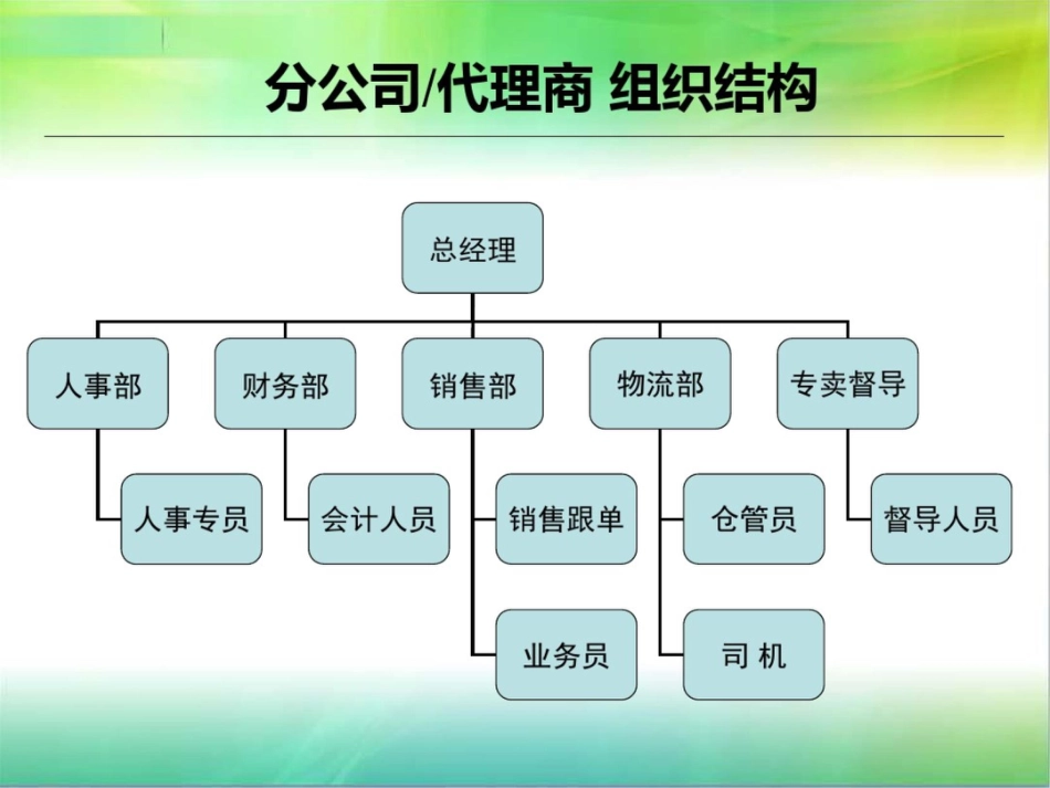 分公司培训大纲[共11页]_第3页