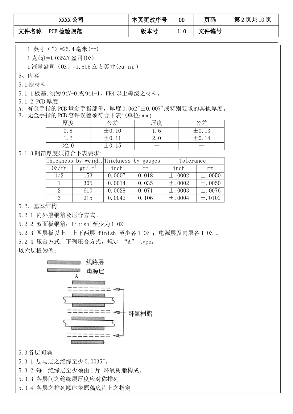 PCB检验规范[共11页]_第2页