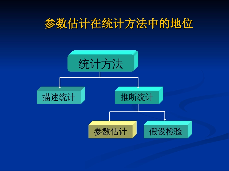 第5章统计推断：参数估计[共89页]_第3页