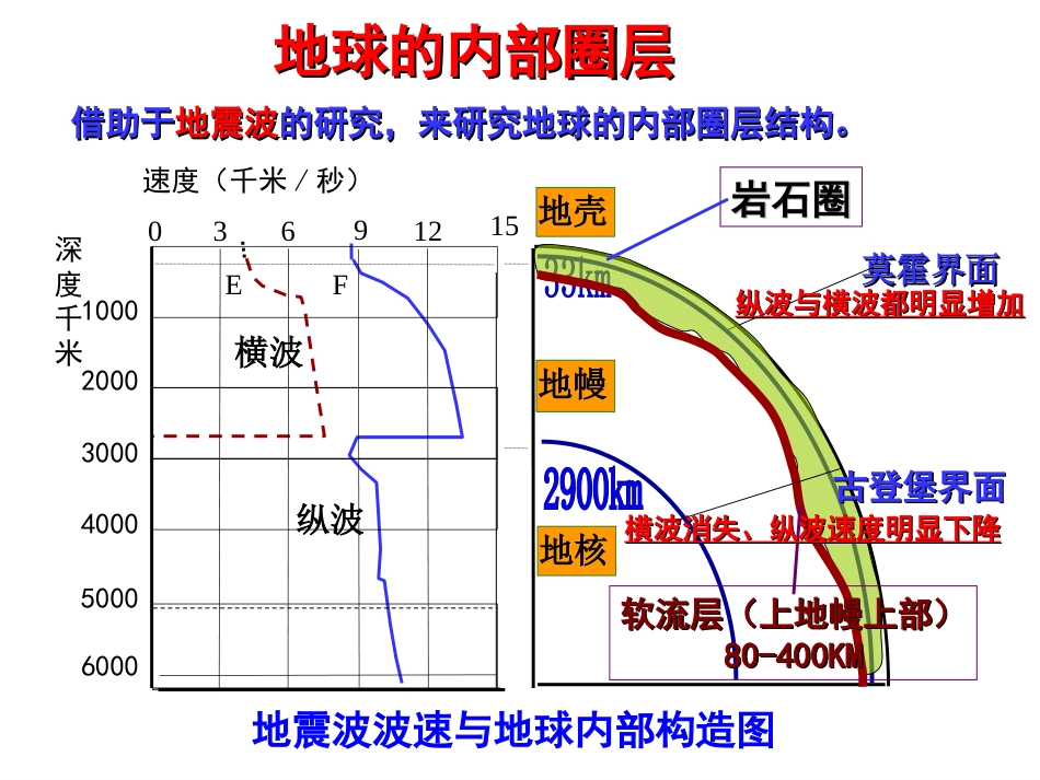 江苏小高考地球的内部圈层、岩石圈组成与物质循环_第3页