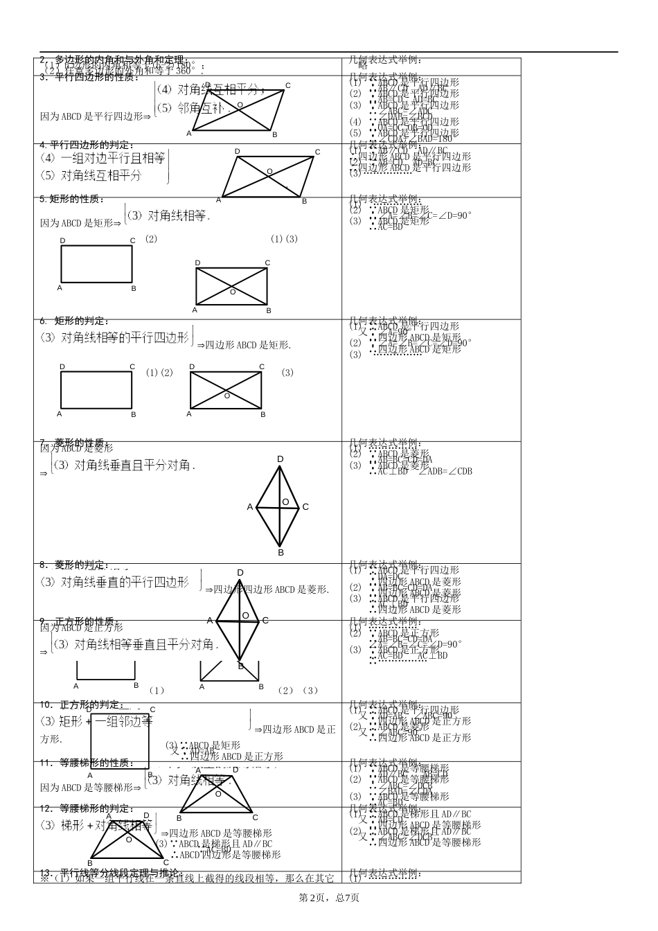 初二下数学期中考试知识点_第2页