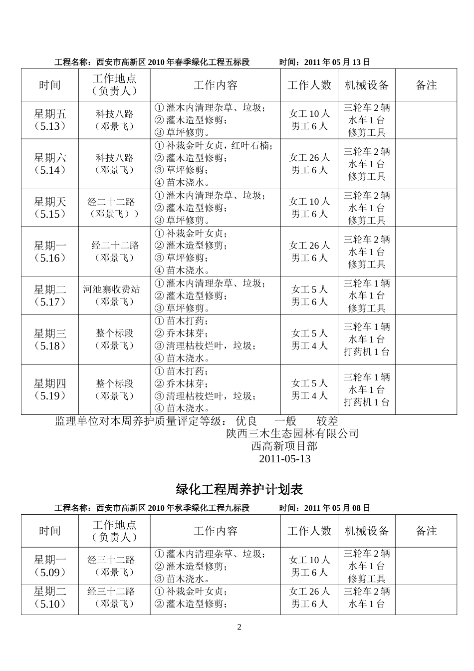 绿化参考资料养护周计划_第2页