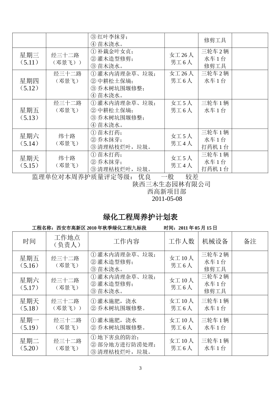 绿化参考资料养护周计划_第3页