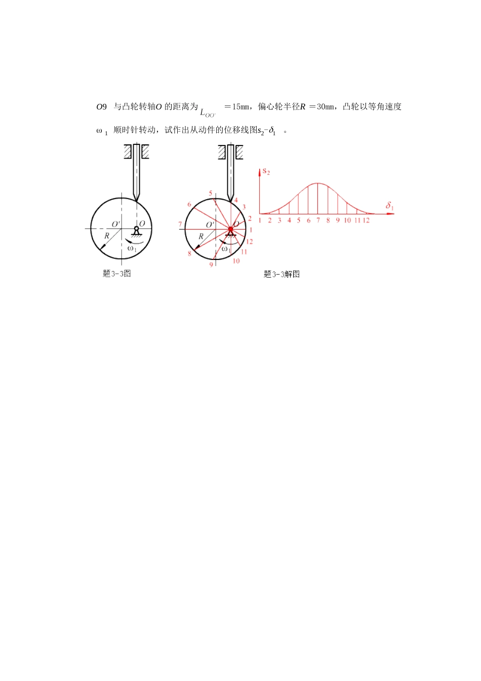 机械设计基础第3章习题及答案_第2页