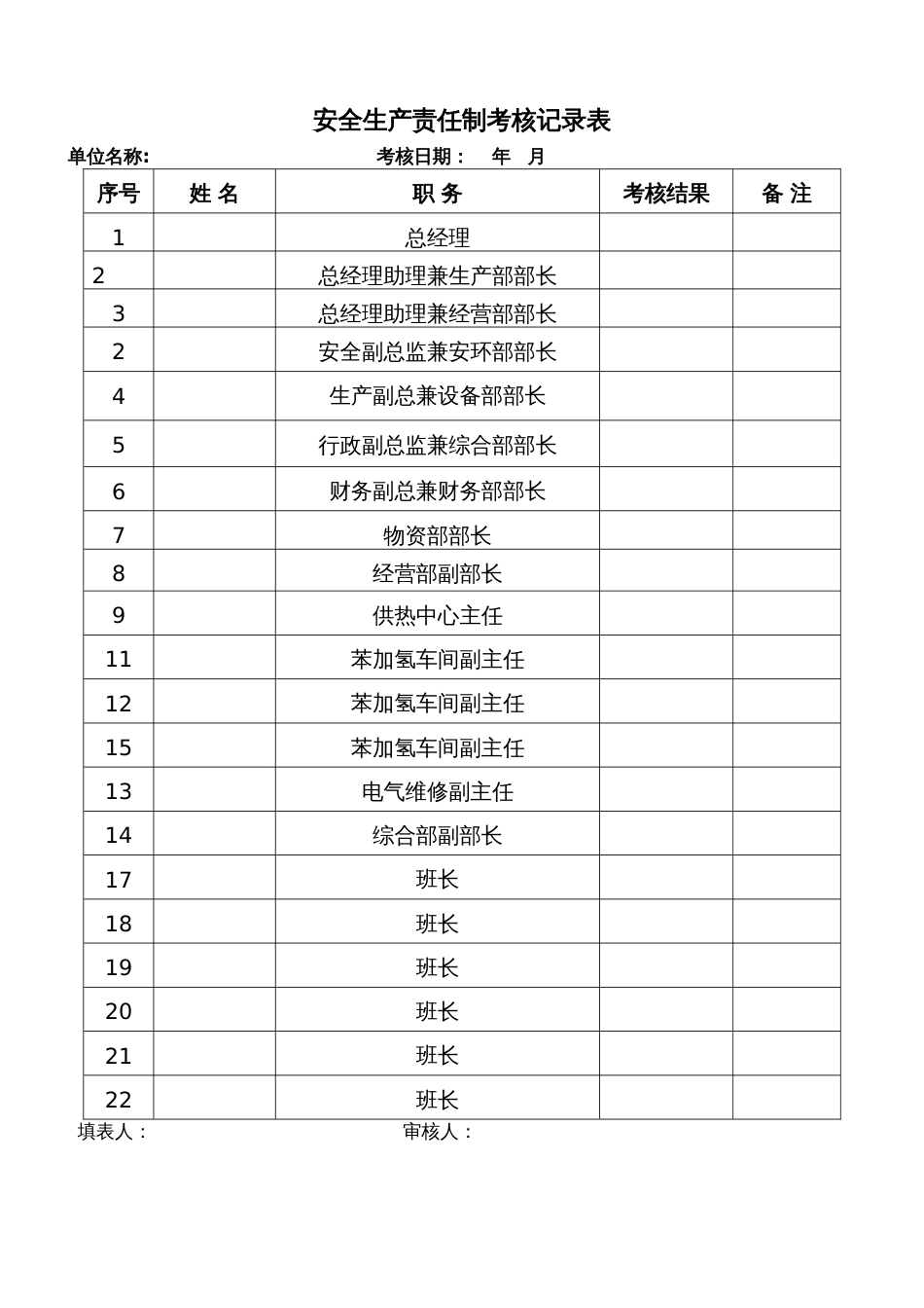 安全生产责任制考核记录表[15页]_第1页