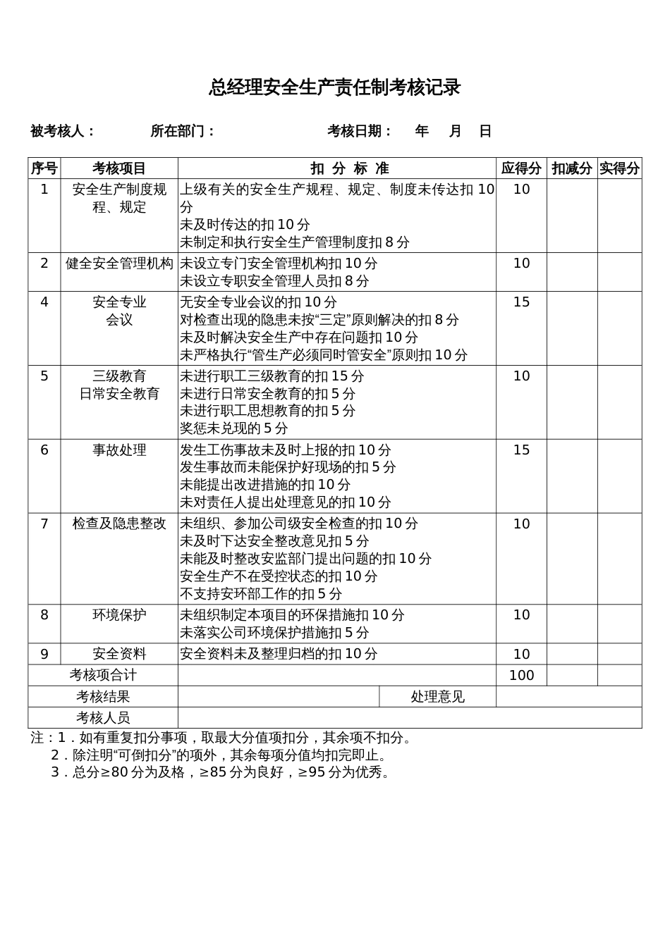 安全生产责任制考核记录表[15页]_第2页