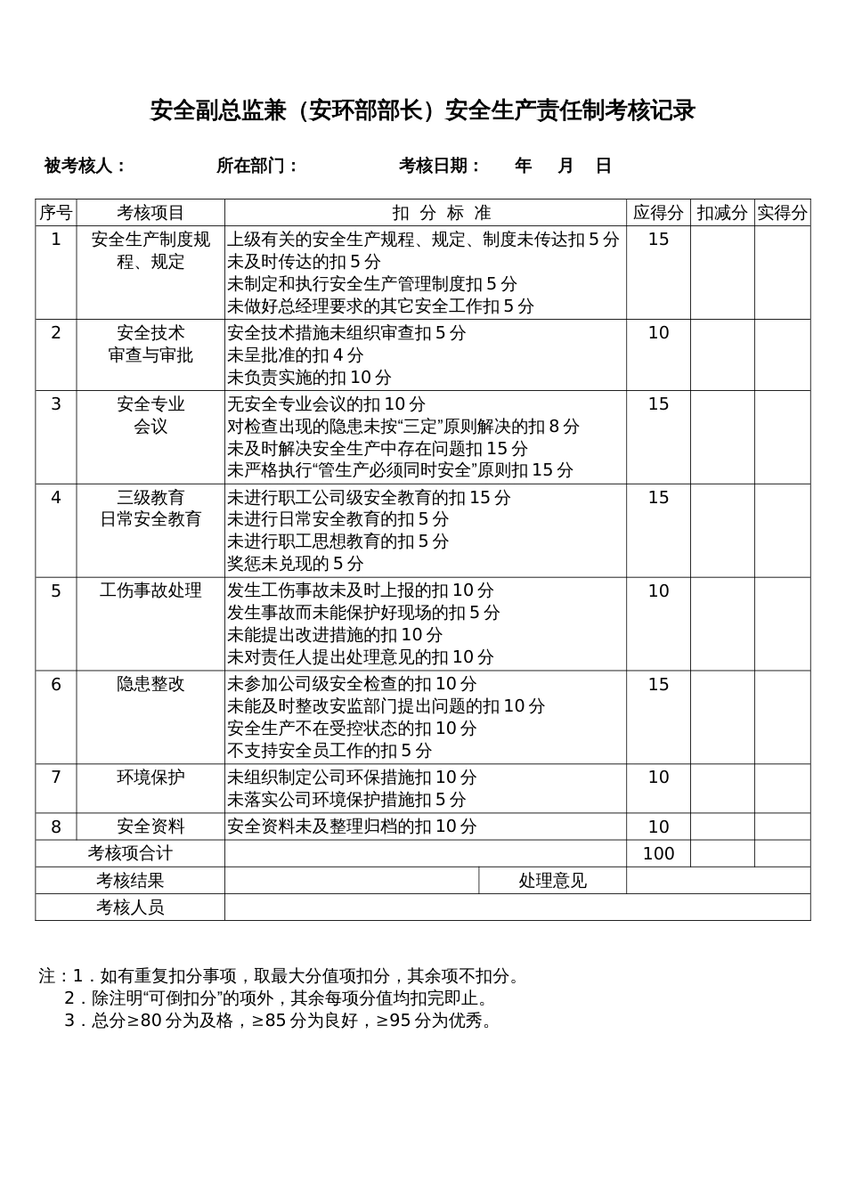 安全生产责任制考核记录表[15页]_第3页