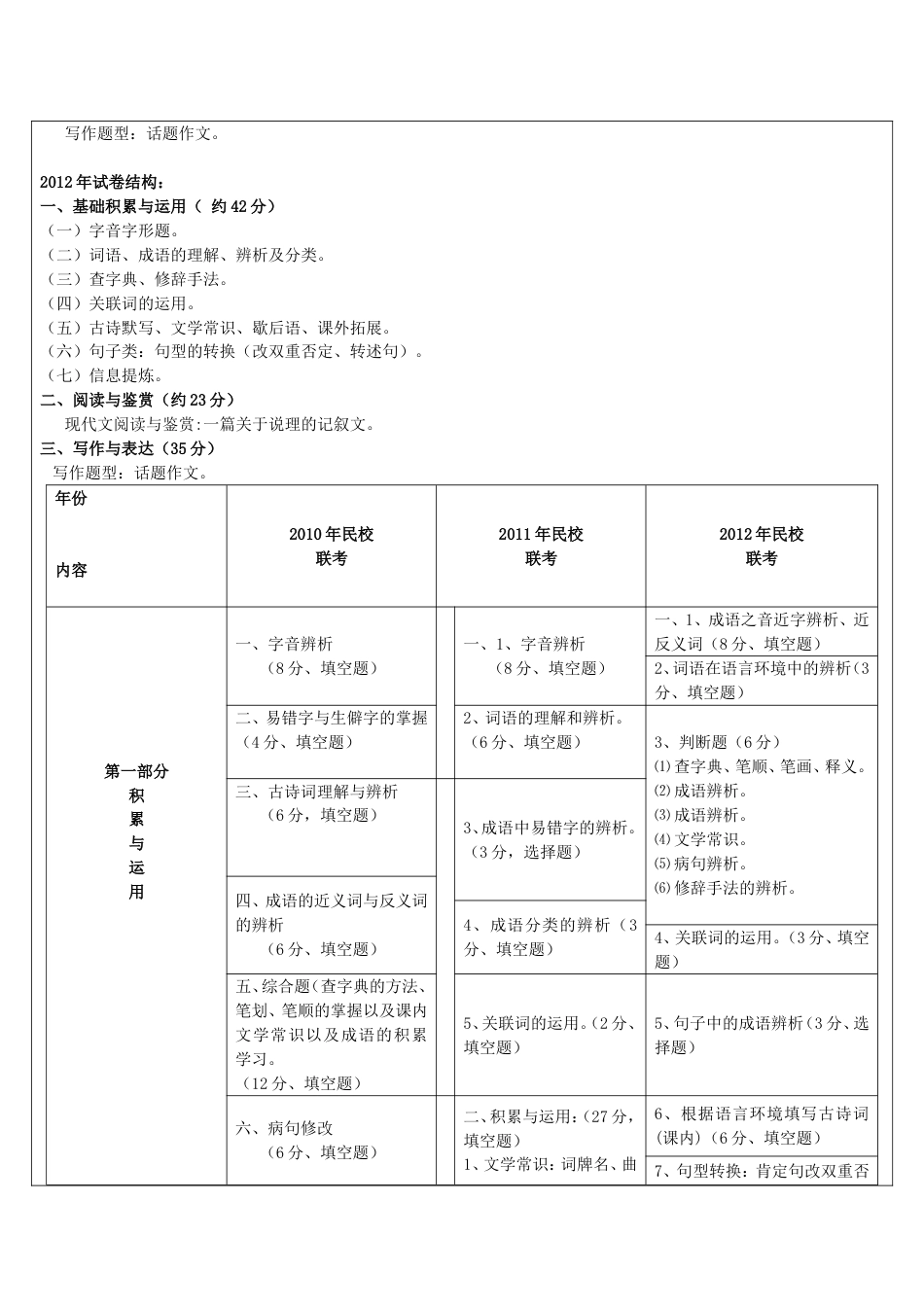 成都市小升初语文试题分析[共12页]_第3页