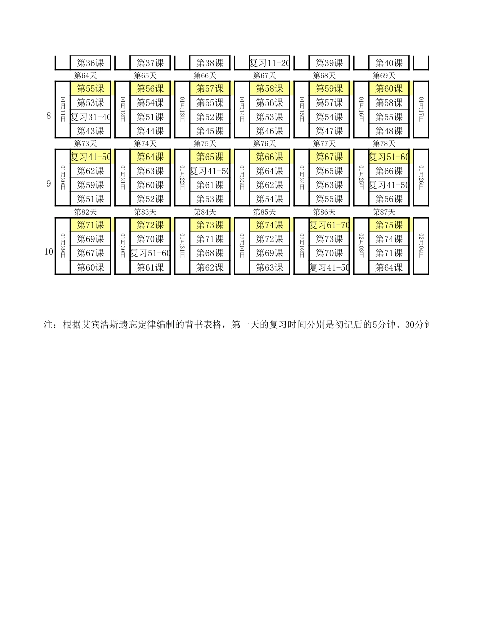 艾宾浩斯遗忘定律[1页]_第2页