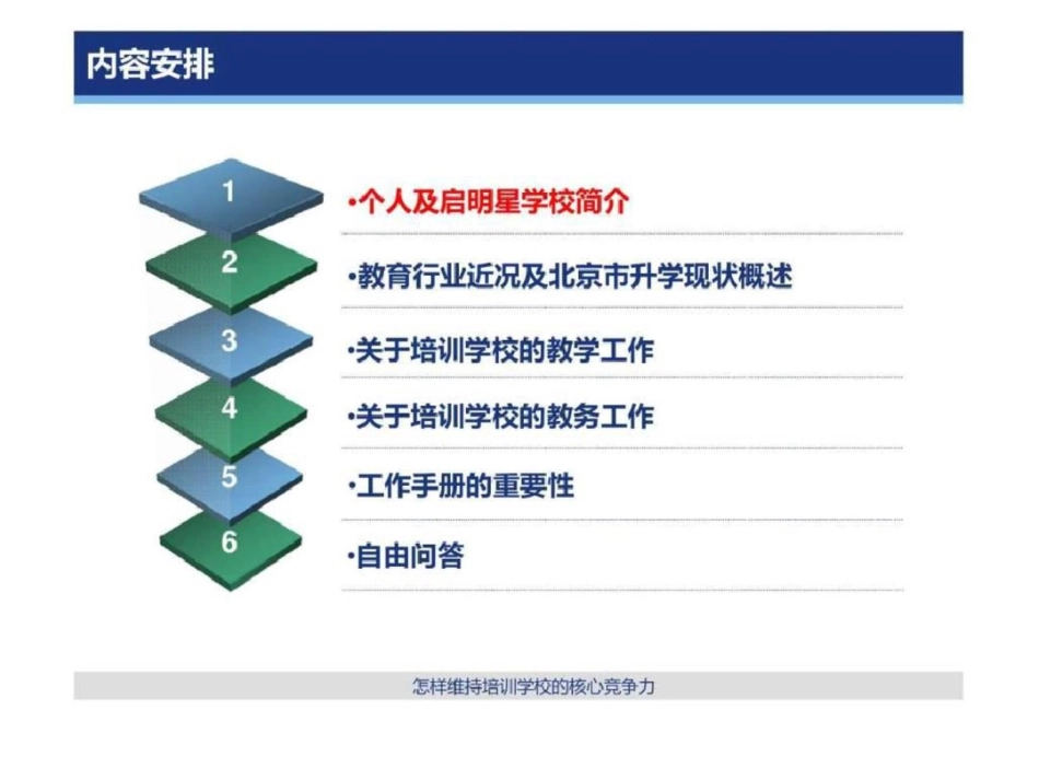 培训学校的核心竞争力_第1页