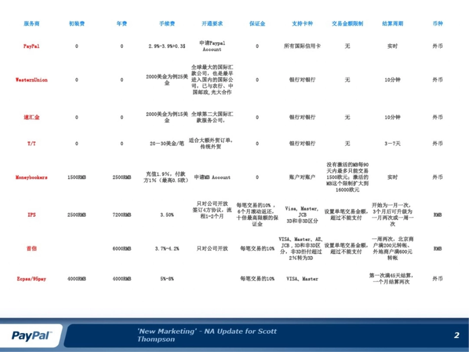 多种外贸收款方式的比较_第2页