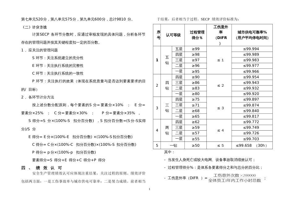 安全生产风险管理体系审核评分表[28页]_第2页