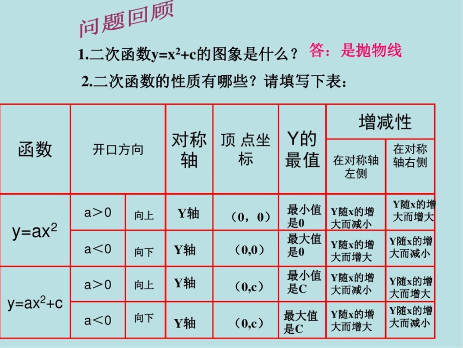二次函数图像与性质[共27页]_第2页