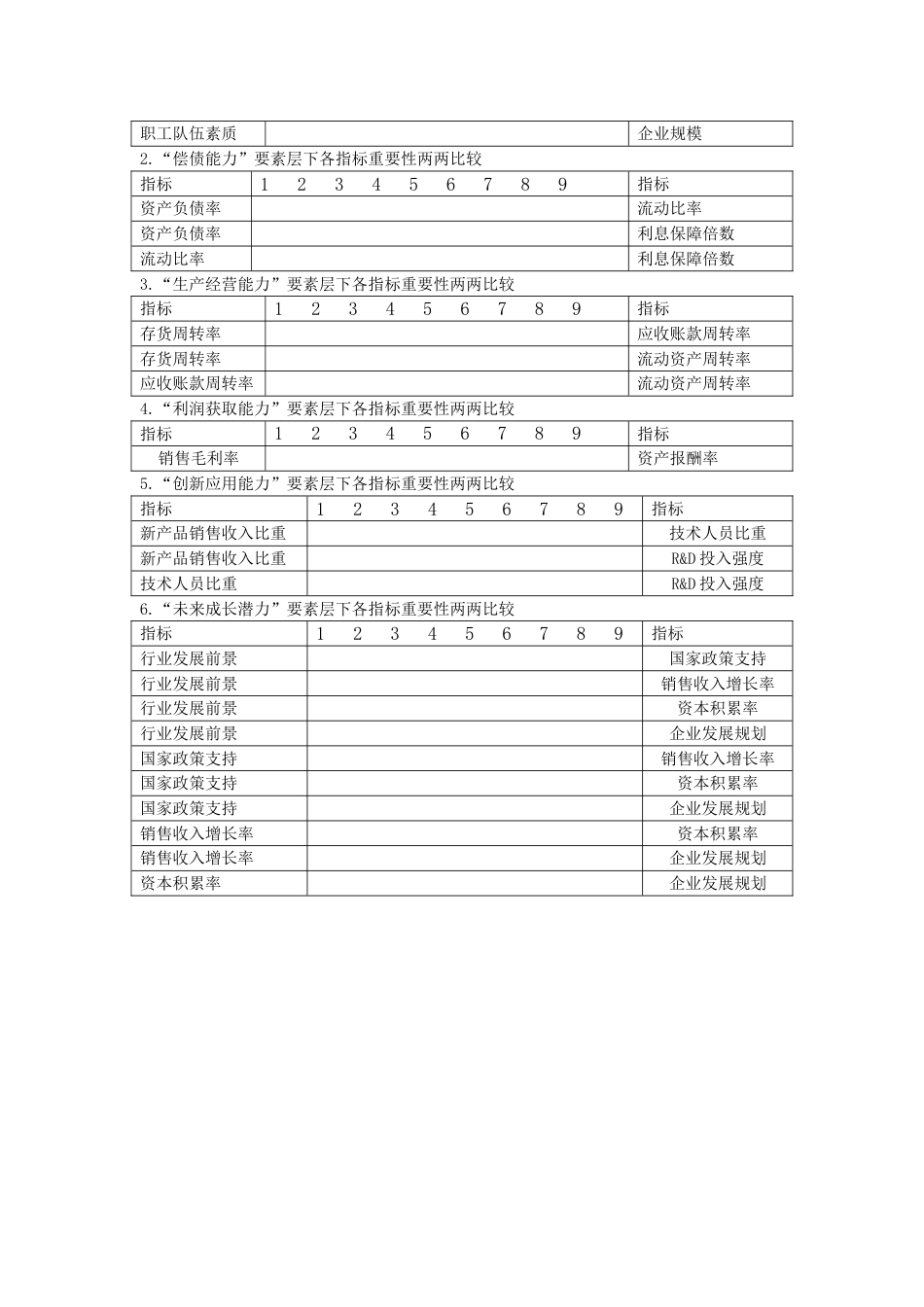 层次分析法调查问卷[共2页]_第2页