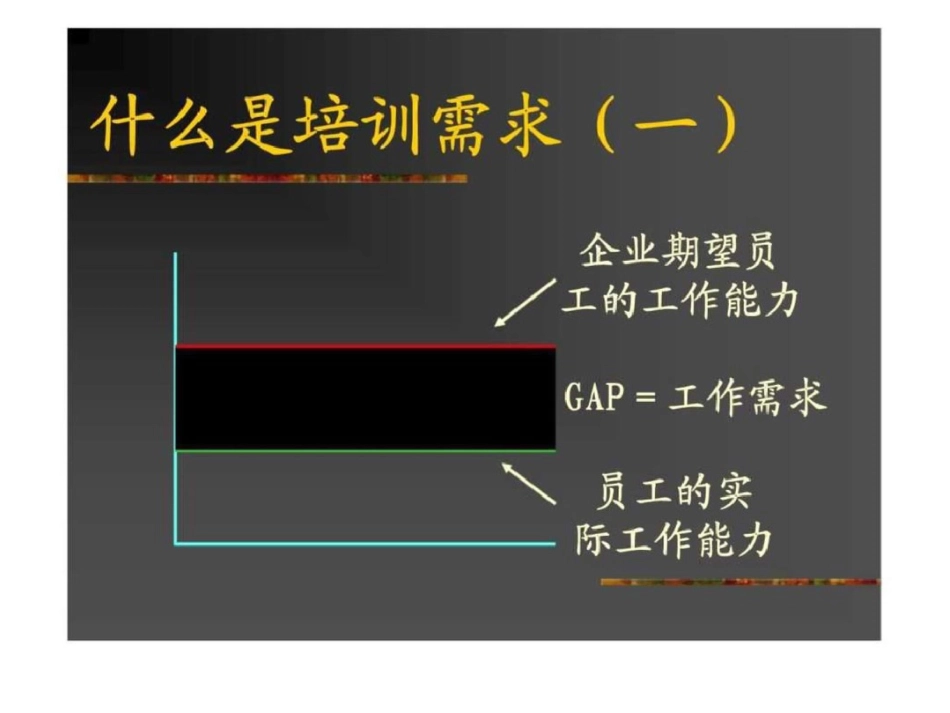 培训需求分析团体_第2页