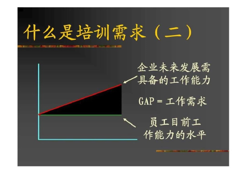 培训需求分析团体_第3页