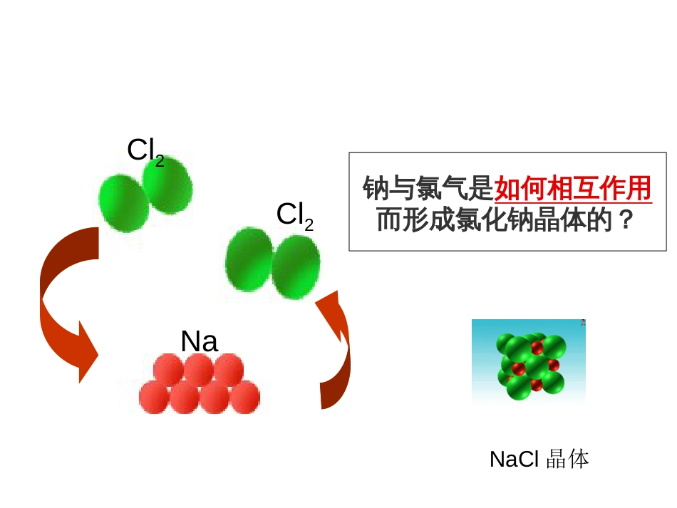 公开课离子键课件_第3页