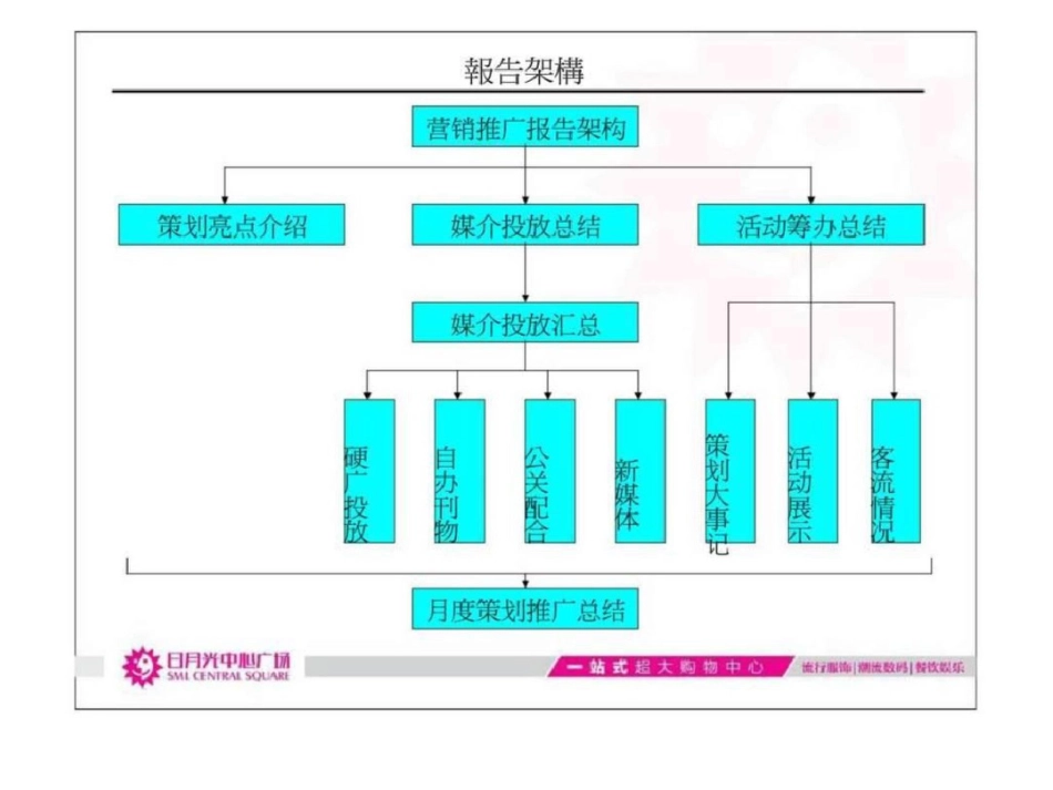 日月光中心双月营销推广报告_第2页