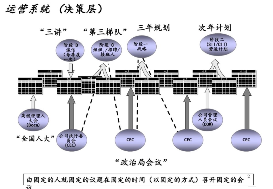 公司运营管理机制_第3页