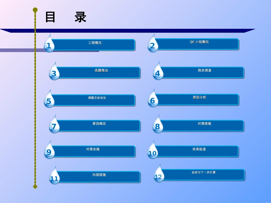 xx工程QC成果运用QC改进悬挑式钢卸料平台安全稳定性全国一等奖_第3页