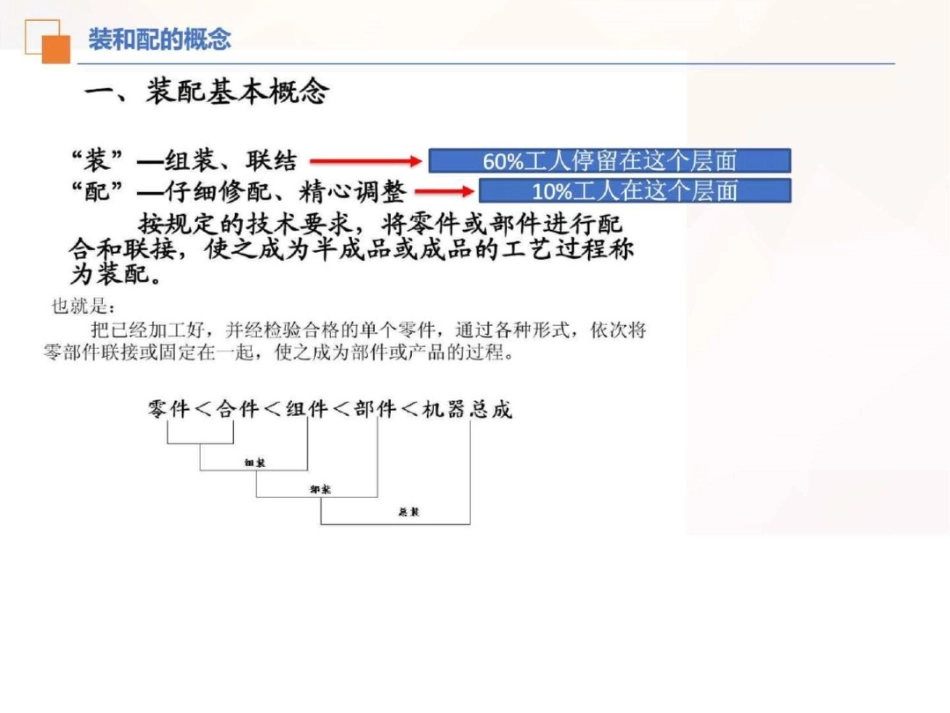 培训课件机械仪表工程科技专业资料._第2页