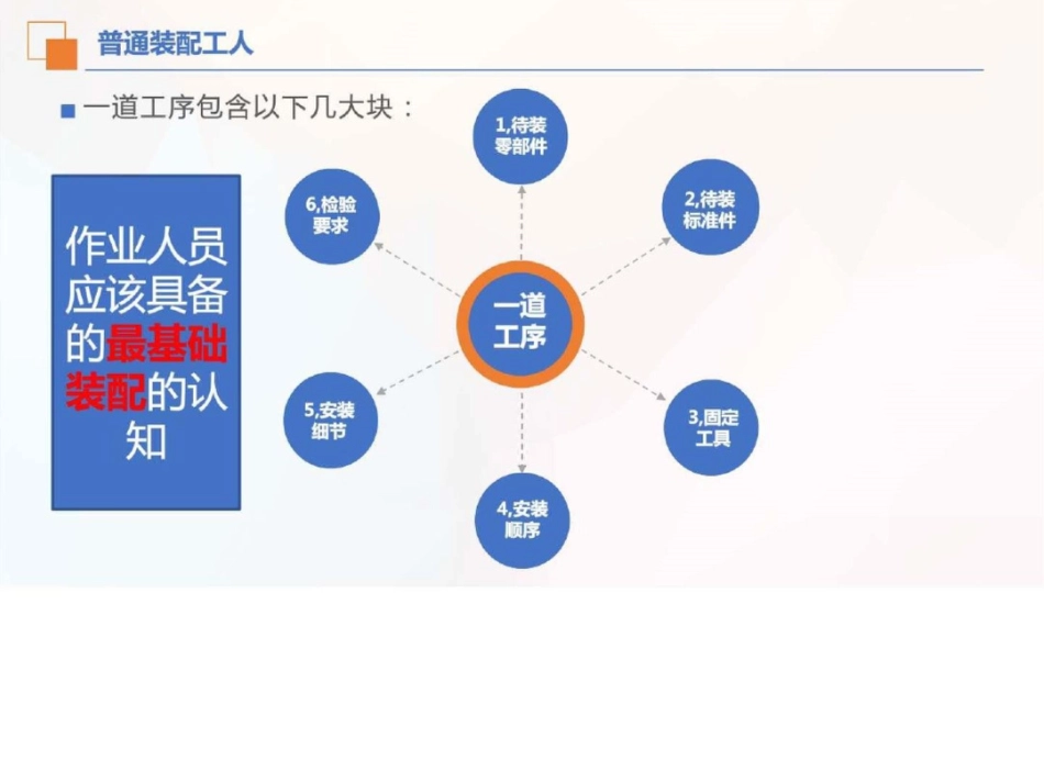 培训课件机械仪表工程科技专业资料._第3页