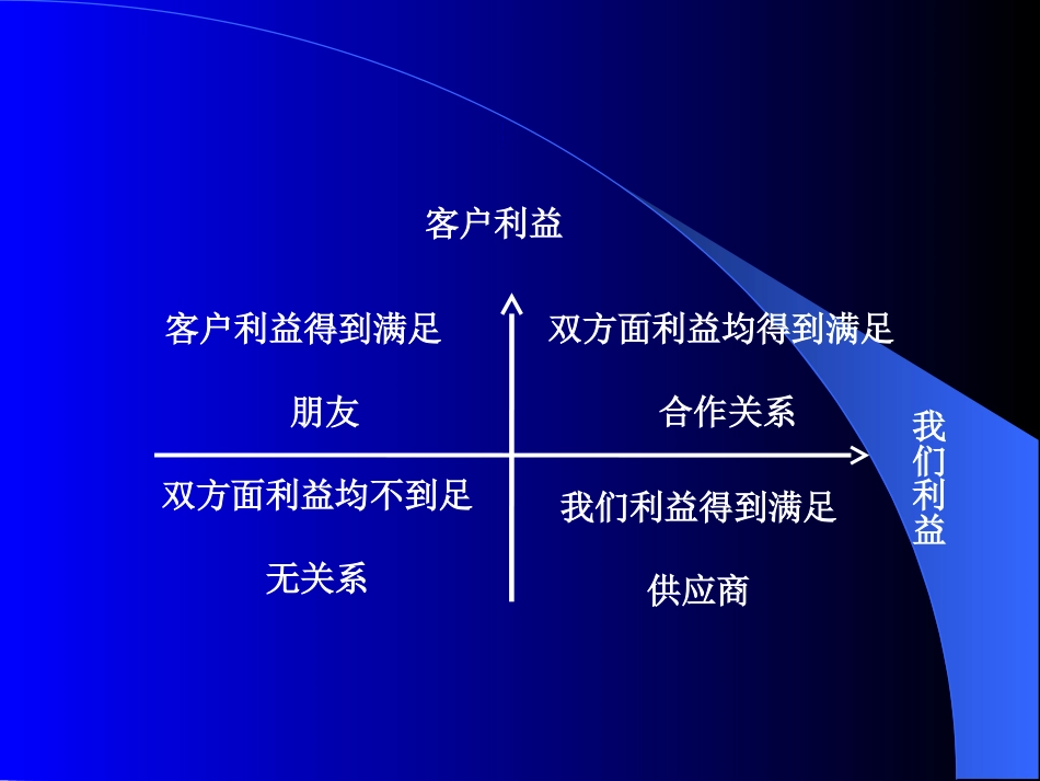 如何维护客户关系PPT36页_第3页