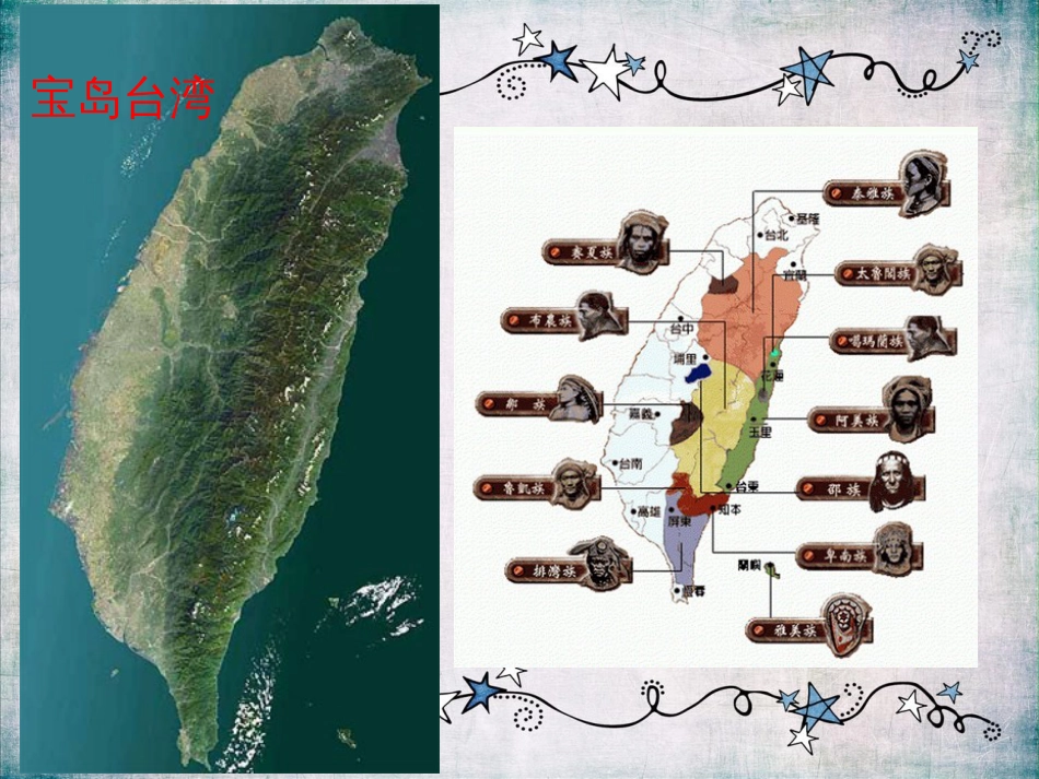 岛屿的分类[共17页]_第3页