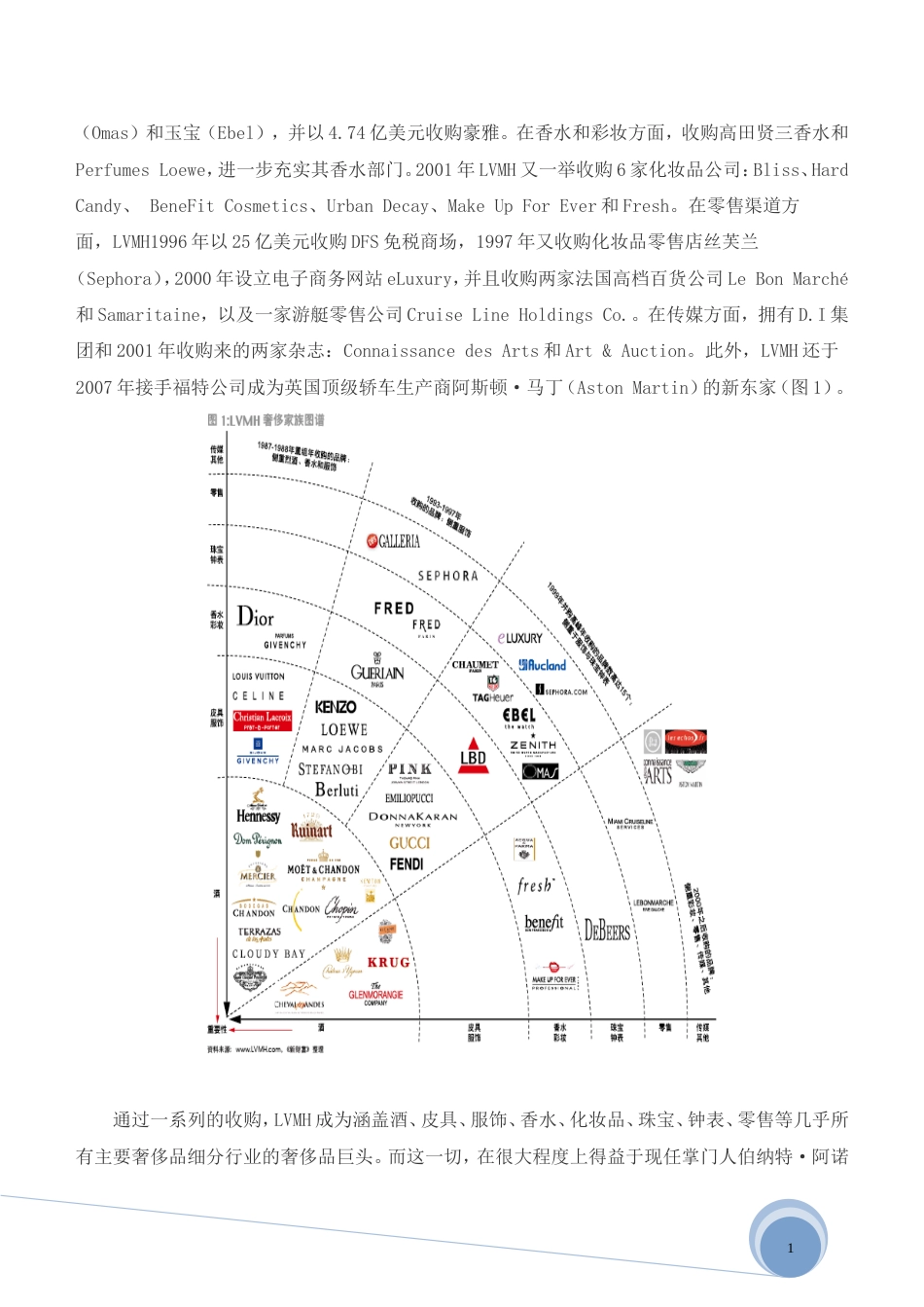 并购大王LVMH[共8页]_第2页