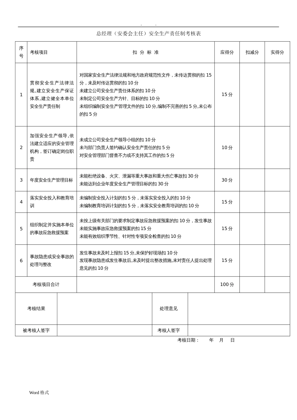 安全生产责任制考核表全套[17页]_第1页