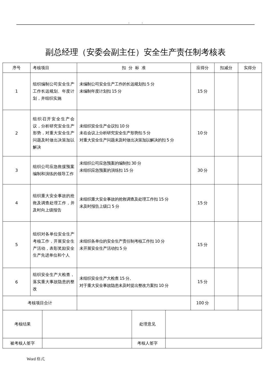 安全生产责任制考核表全套[17页]_第2页