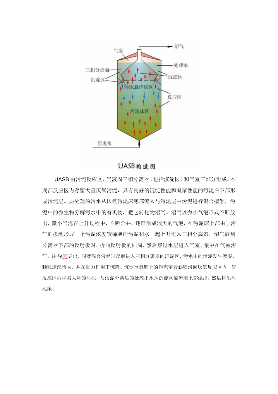 UASB工艺流程[共16页]_第2页