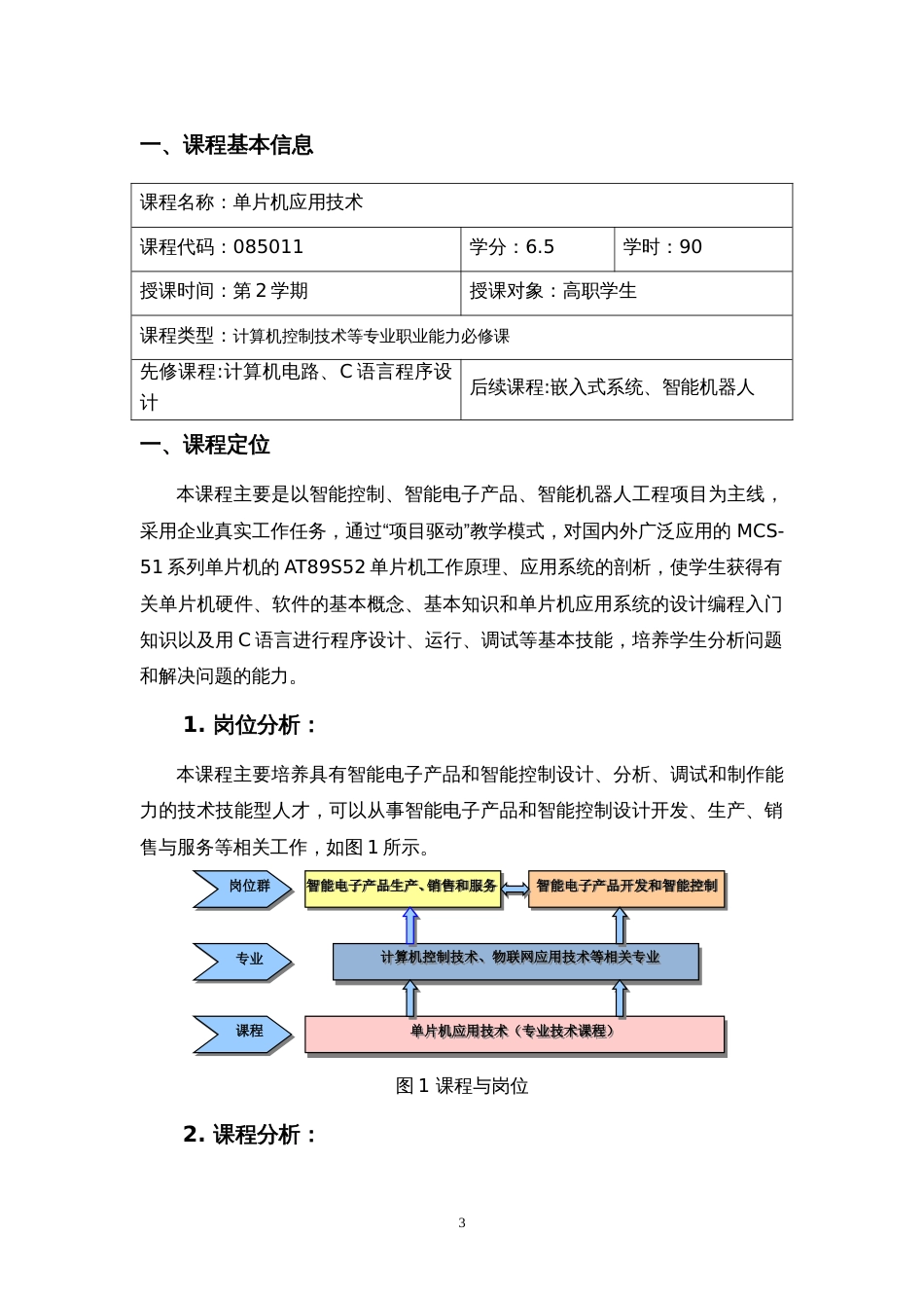 单片机应用技术课程整体教学设计[共39页]_第3页