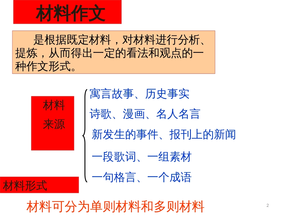 材料作文审题立意的原则和方法_第2页