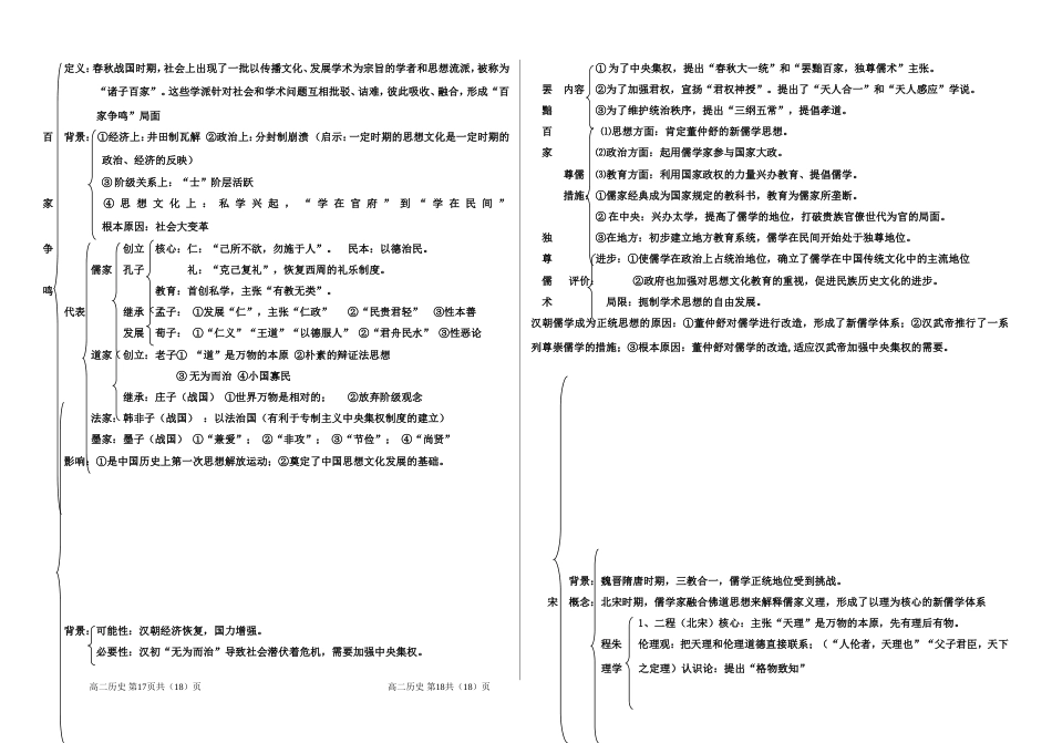 历史·必修3知识结构图_第1页